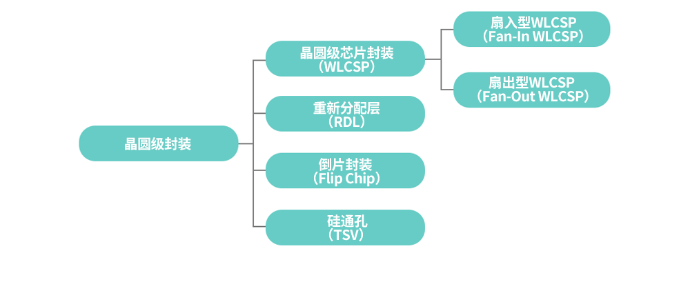 SK-hynix_반도체-후공정-3편_01.png